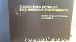 Caractères optiques des minéraux transparents
